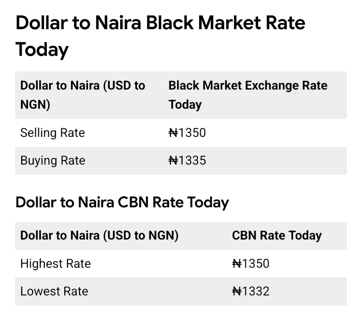 Today, February 20th, 2026 Dollar To Naira Exchange Rate