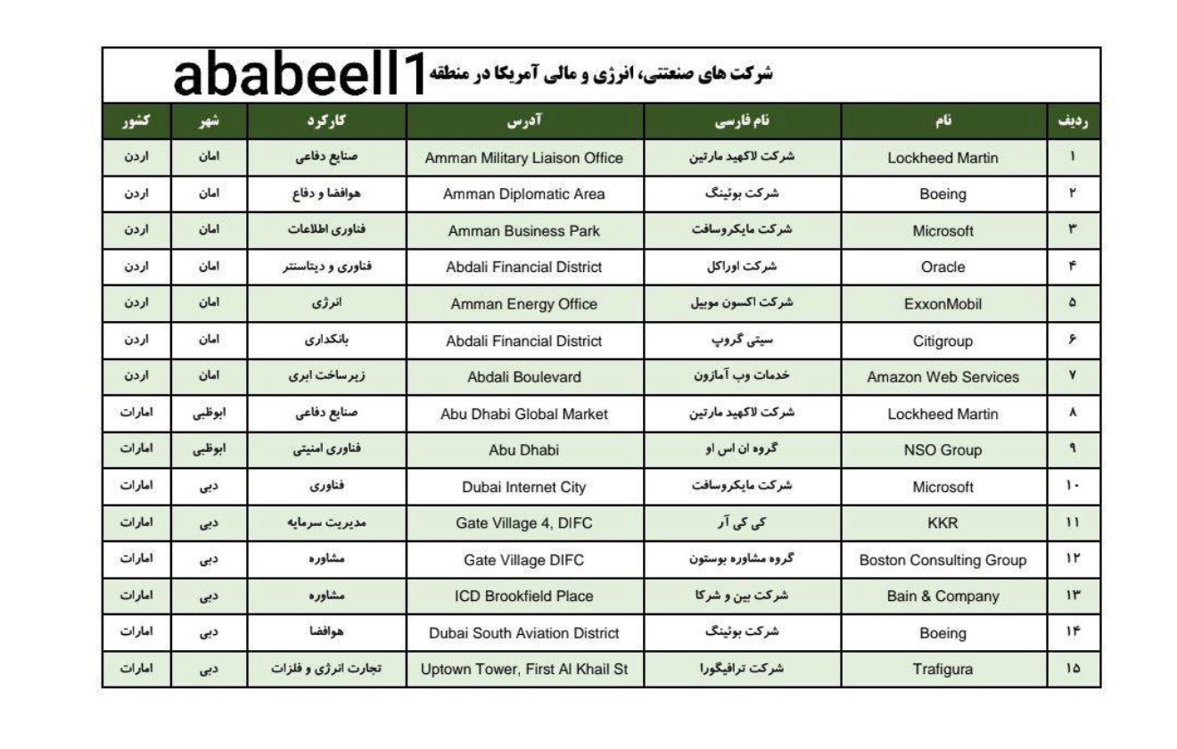 BREAKING: Iran Publishes List of U.S. Industrial Targets in Jordan, UAE