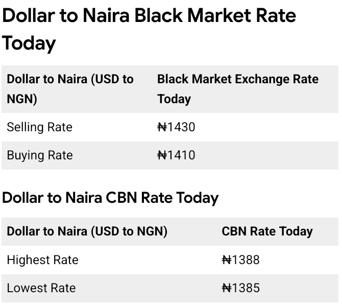 Today, April 2nd, 2026 Dollar To Naira Exchange Rate
