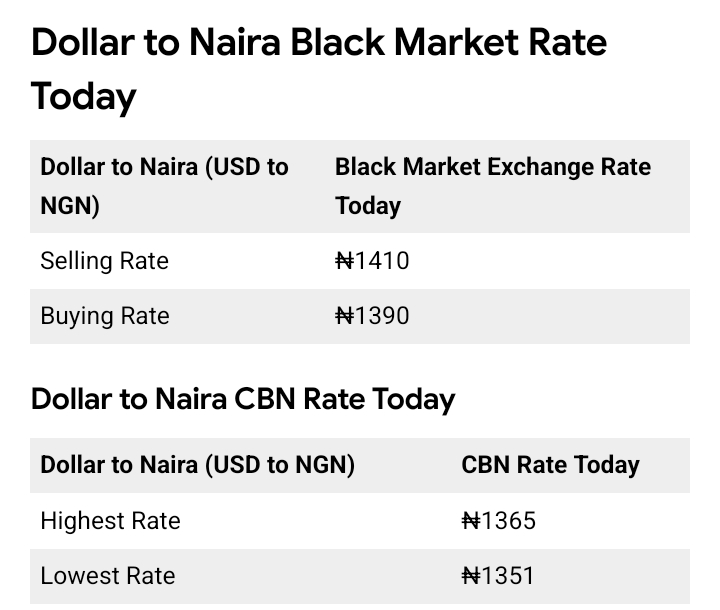 Today, April 10th, 2026 Dollar To Naira Exchange Rate