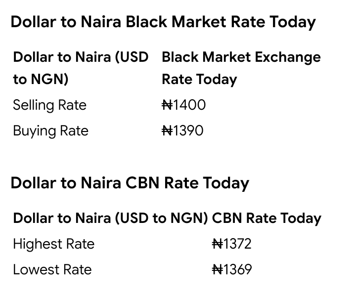 Today, May 15th, 2026 Dollar To Naira Exchange Rate 