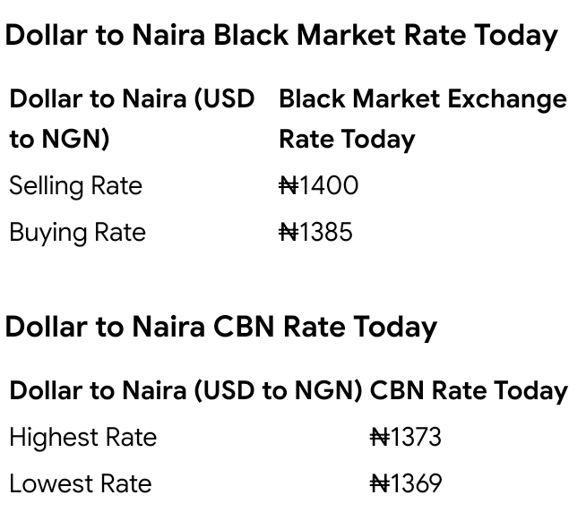 Today, May 16th, 2026 Dollar To Naira Exchange Rate