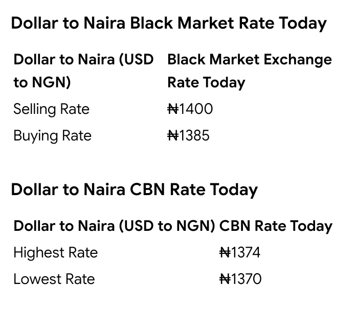 Today, May 20th, 2026 Dollar To Naira Exchange Rate