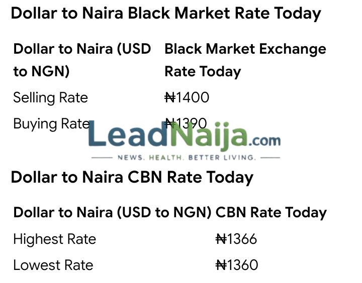 Today, June 8th, 2026 Dollar To Naira Exchange Rate