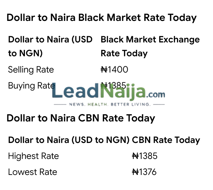 Today, June 28th, 2026 Dollar To Naira Exchange Rate