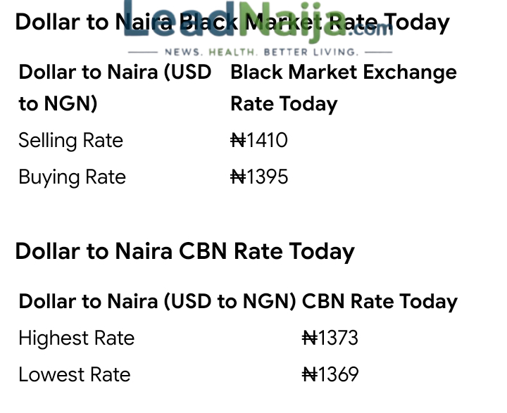 Today, July 6th, 2026 Dollar To Naira Exchange Rate