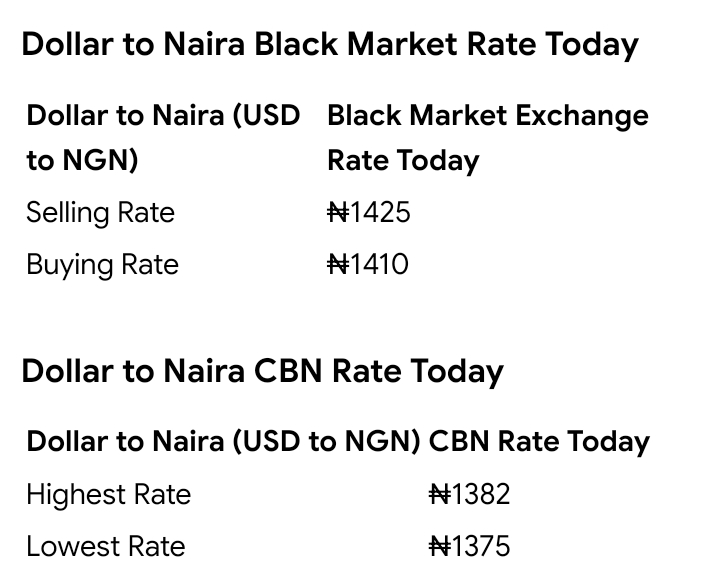 Today, July 12th, 2026 Dollar To Naira Exchange Rate